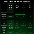 Picun F8 Pro ANC Wireless Headphones — 3D Spatial Audio, 80H Battery, HD Mic